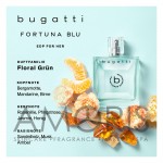 Парфюмированная вода EDP